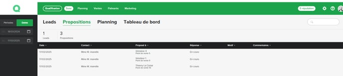 Le lead apparaît autant de fois qu’il y a d’utilisateurs à qui il a été proposé.