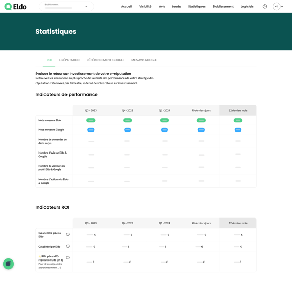 roi page